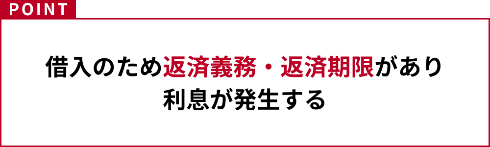 借入にあたるので、返済義務・返済期限があり、利息が発生することが特徴