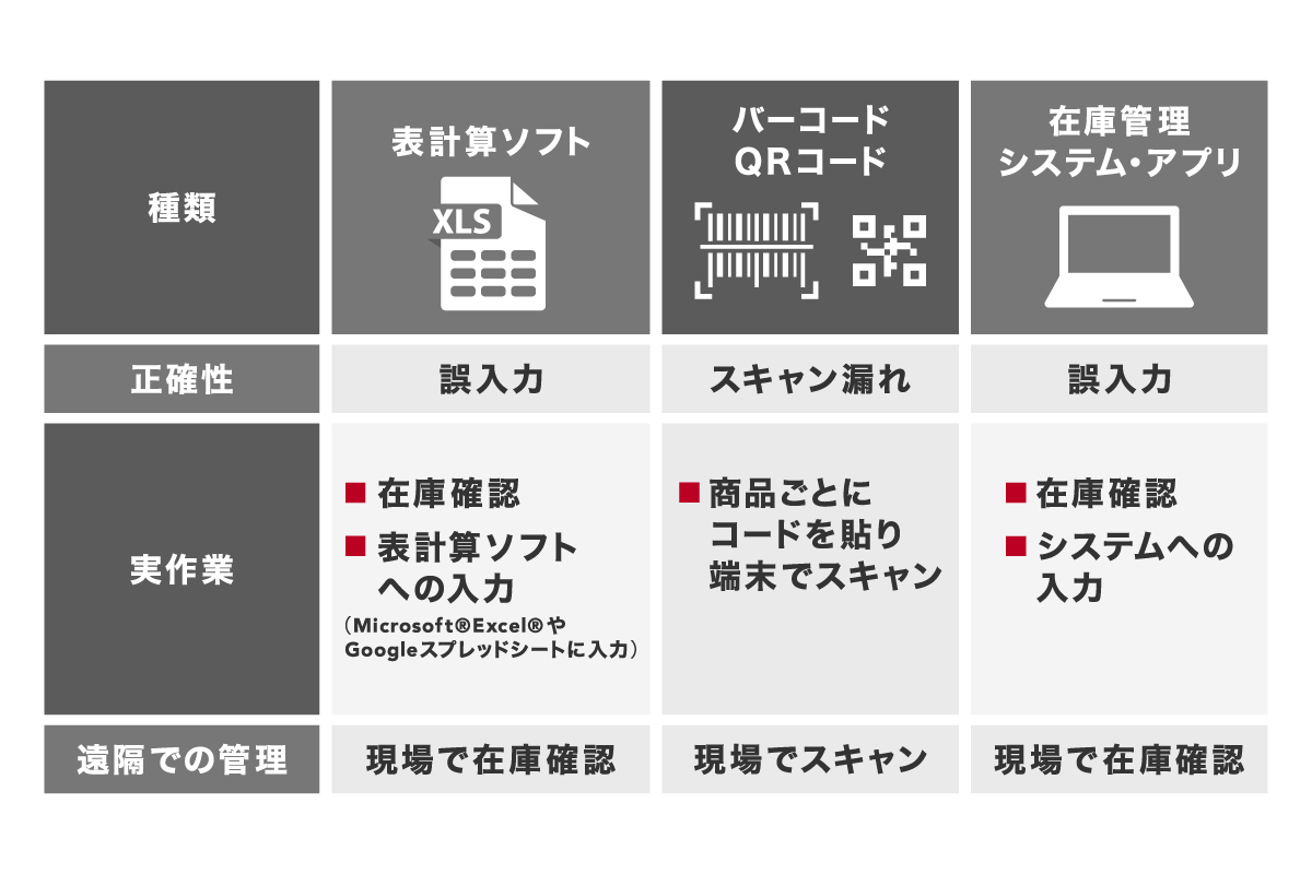 在庫管理を効率的に行うには、表計算ソフトなどのツールの活用がおすすめ