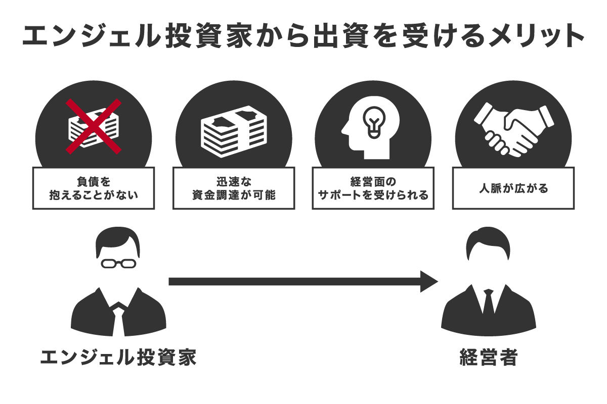 エンジェル投資家を活用して資金調達をするメリット4つ